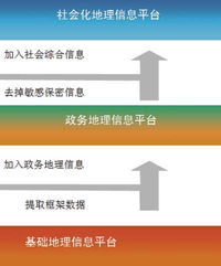 全面合作，重慶共享走向深入——2010年08月信息系統(tǒng)集成服務(wù)合作備忘錄