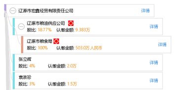 遼源市宏鑫經貿有限責任公司綜合信息解析 工商、信用、財務及聯系方式